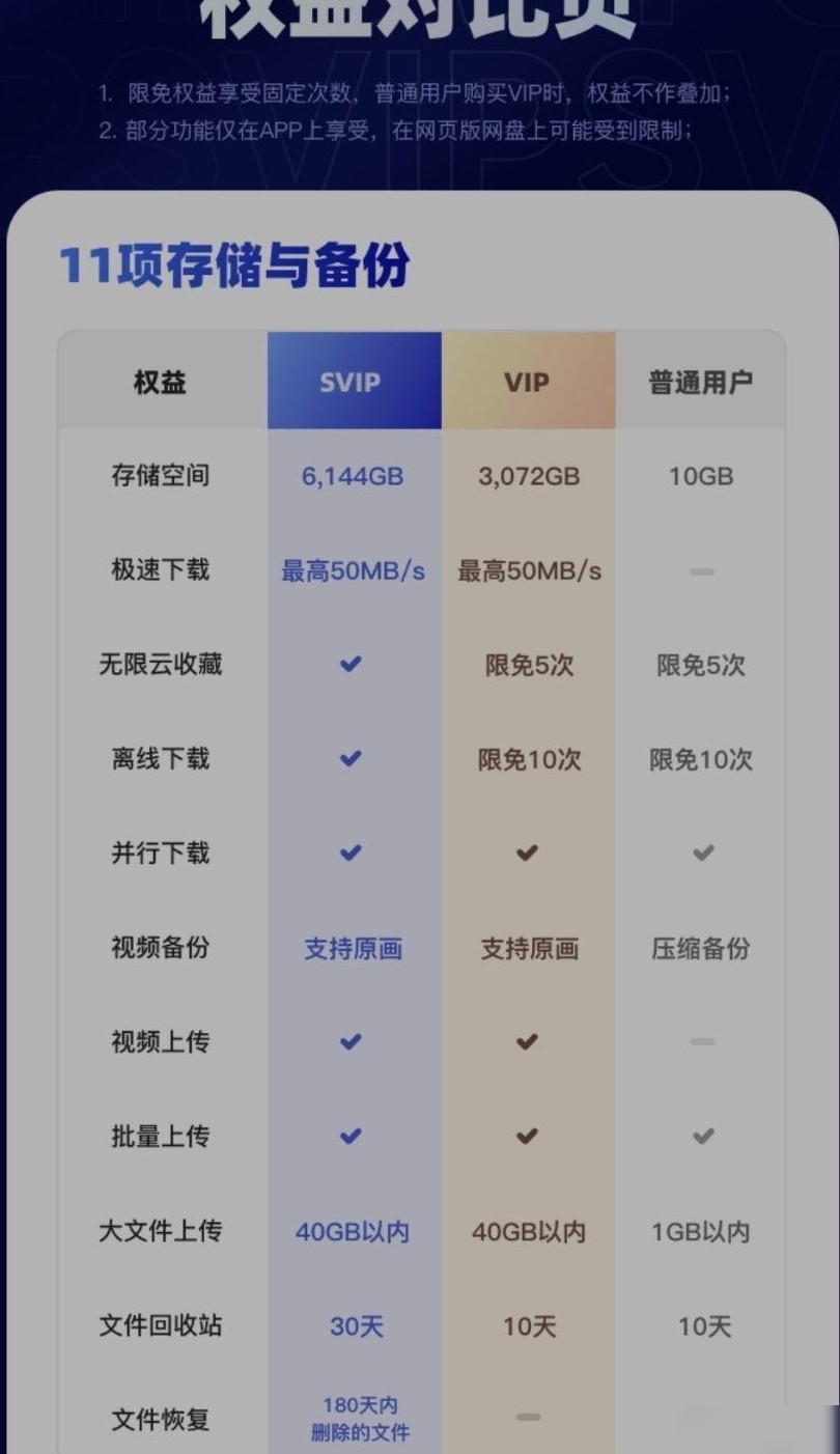 夸克网盘体验差？