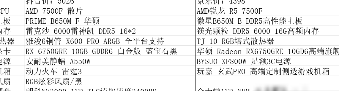 7500F+6750GRE价差揭秘