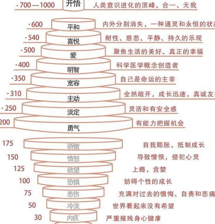 如何保持高能量状态