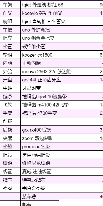 新手自行车配置性价比分析