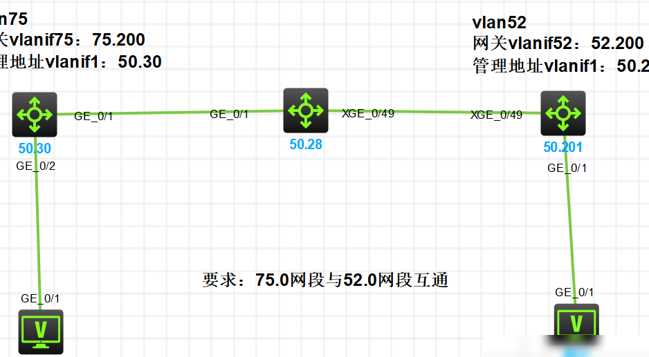 H3C交换机VLAN互通配置