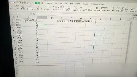 WPS图表异常原因揭秘