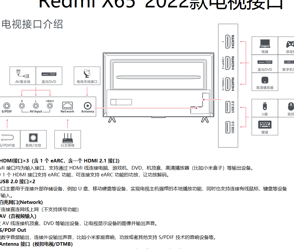 鼠标键盘能直插电视用吗