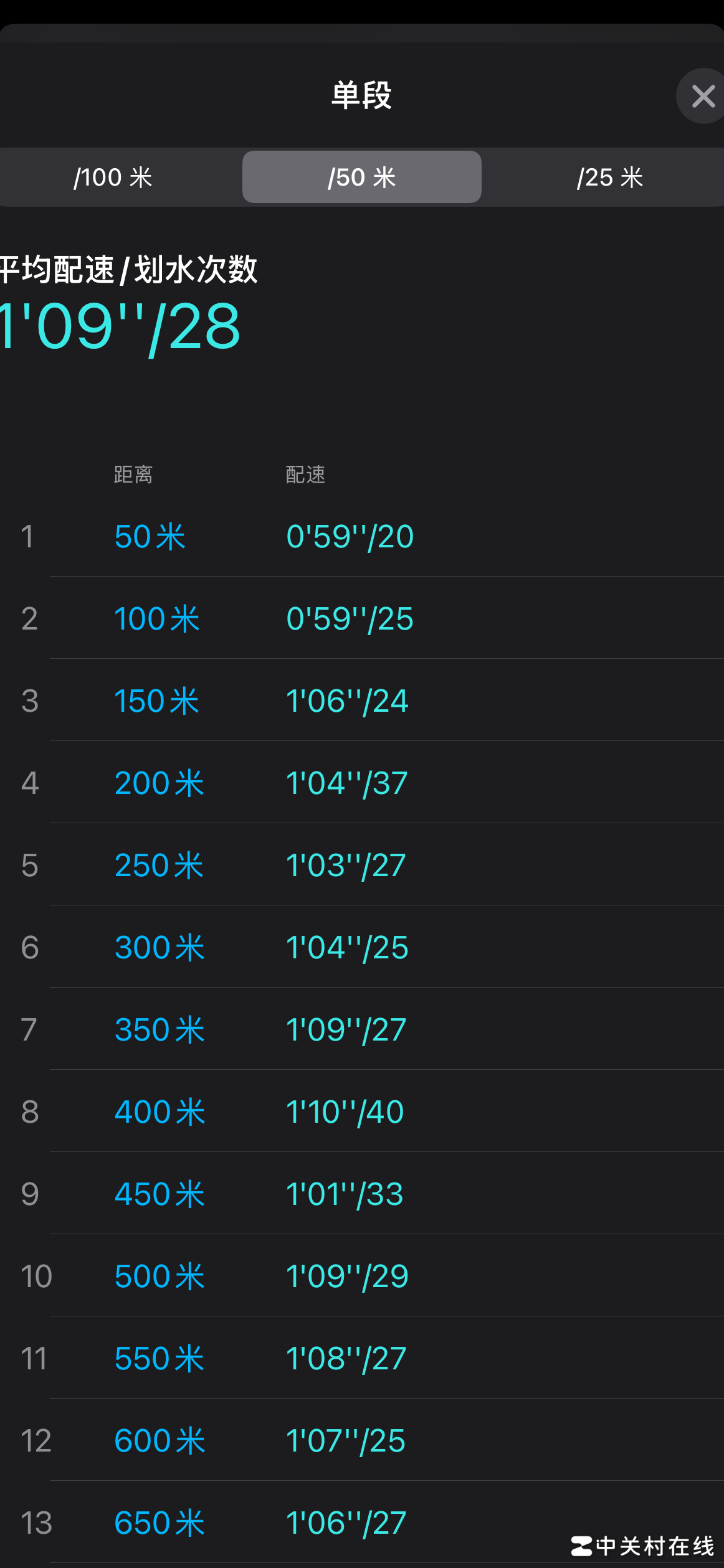 自由泳破瓶颈，背阔肌发力技巧