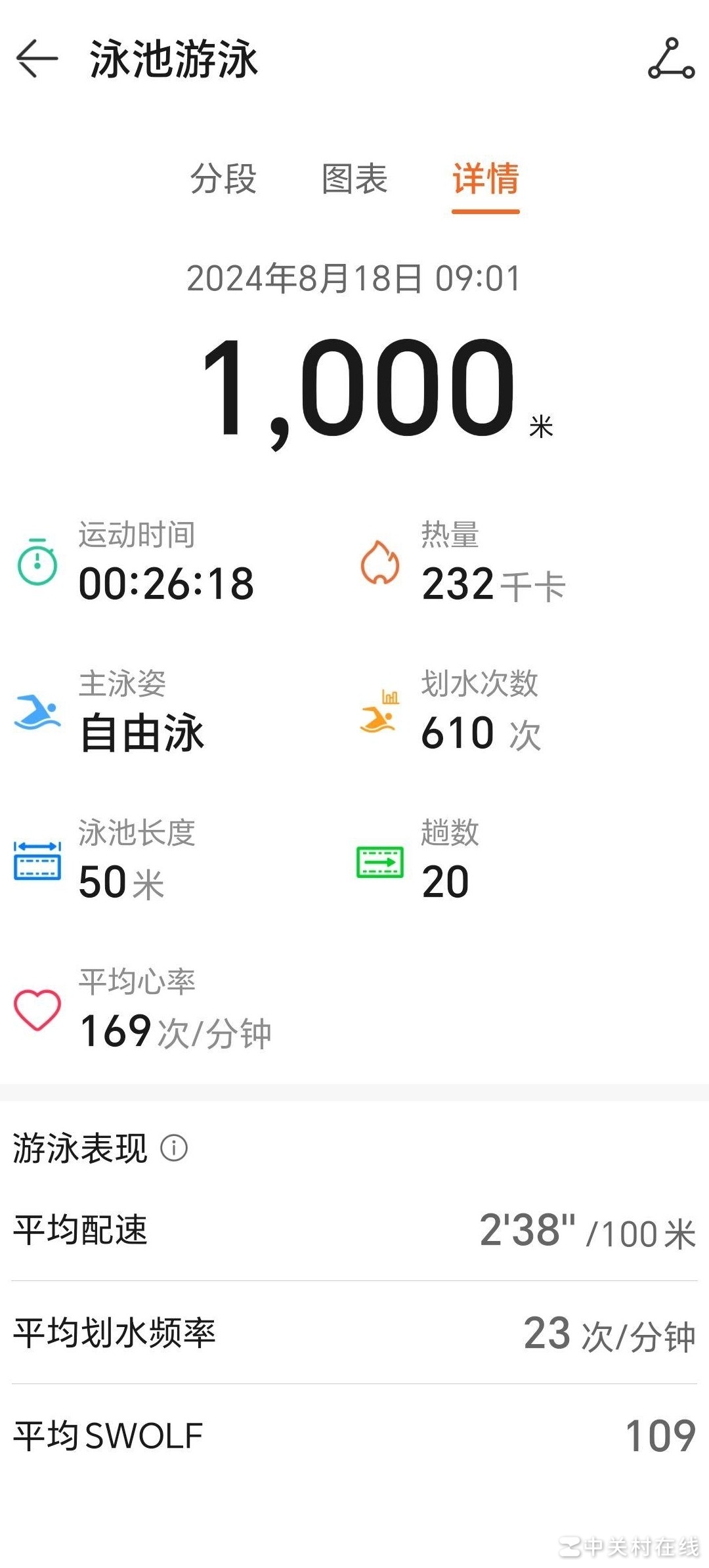 自由泳问题的数据分析