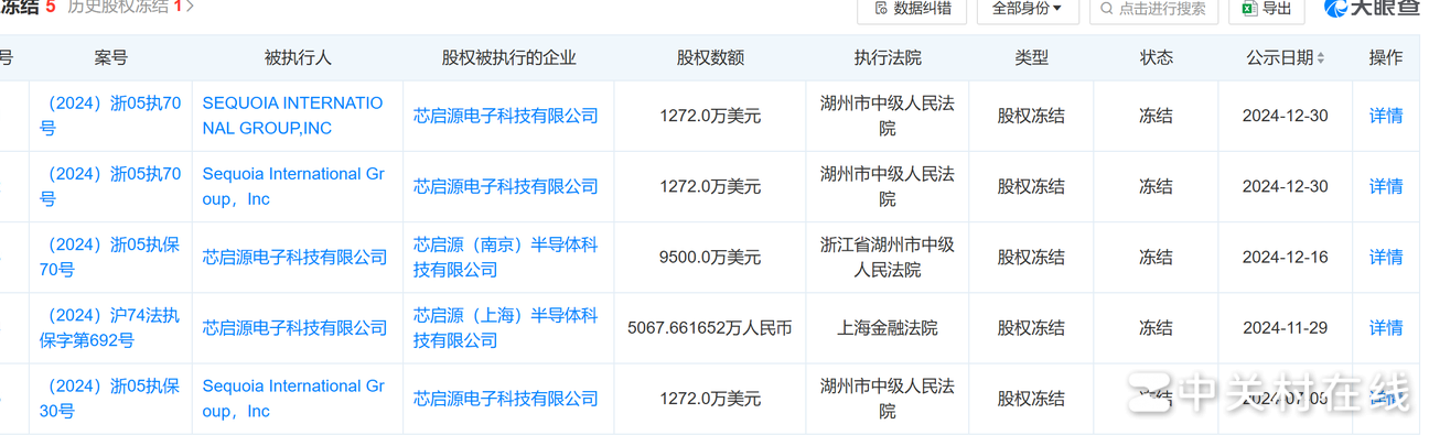 芯启源股权冻结原因揭秘