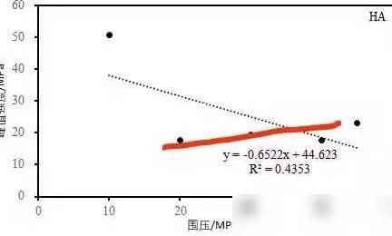 Excel散点图剔除异常点