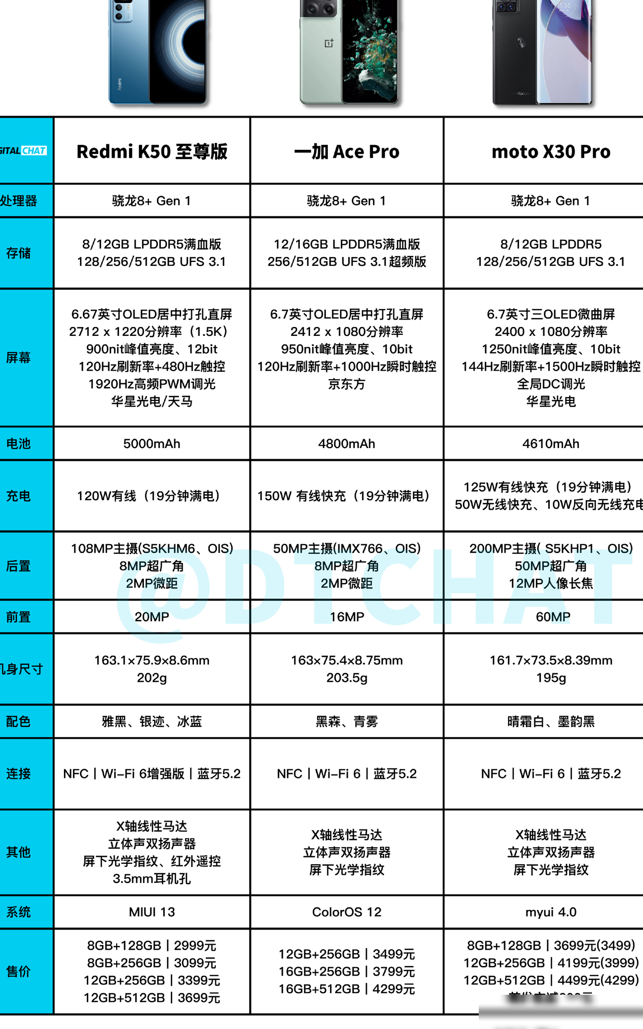 骁龙8+旗舰三强对决