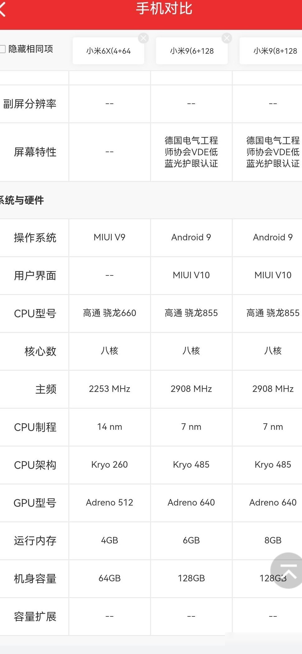 红米9A为何比小米6X/9更受欢迎？