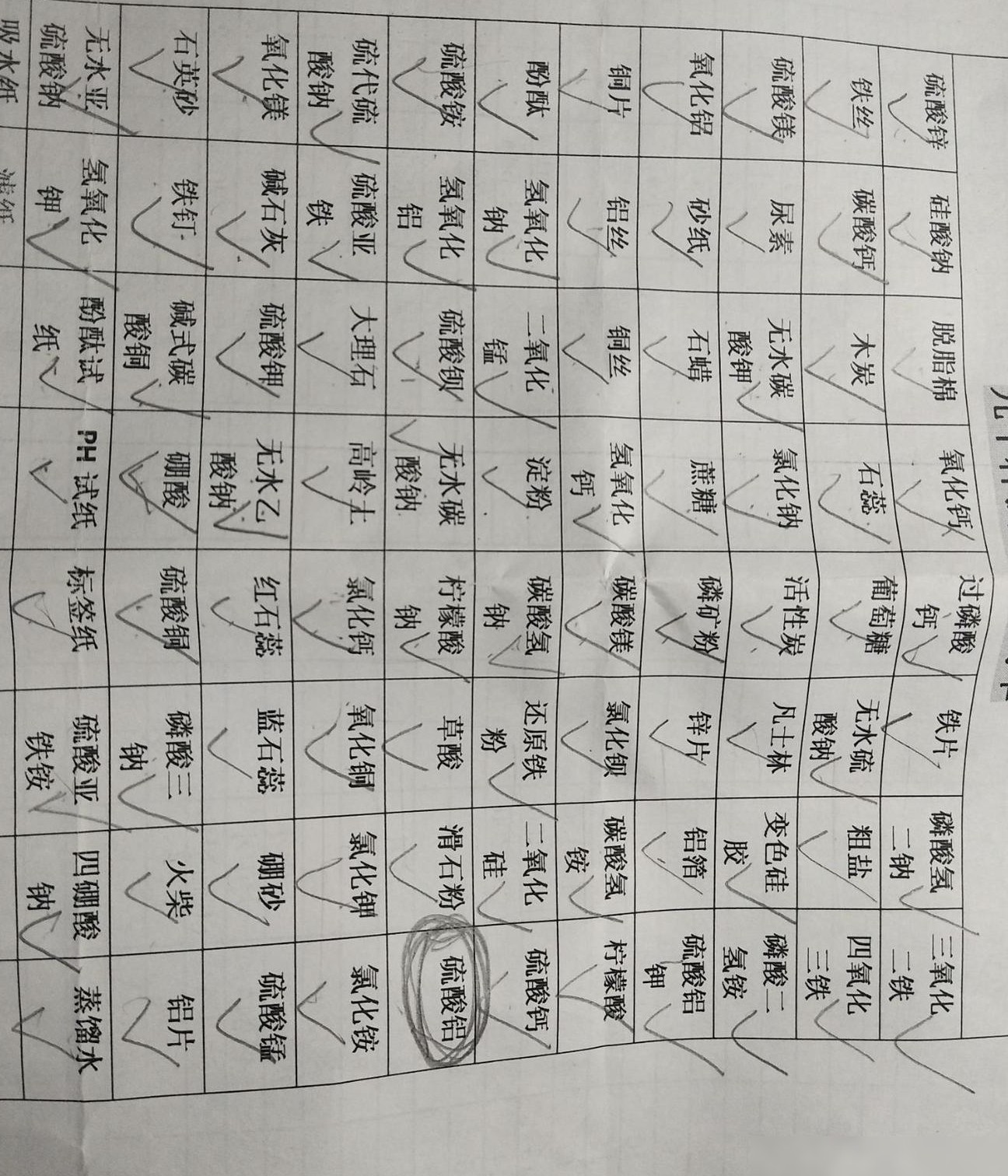 化学试剂安全处理指南