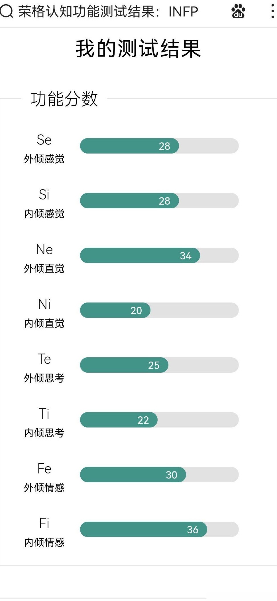 INFP自我意识真的薄弱吗？