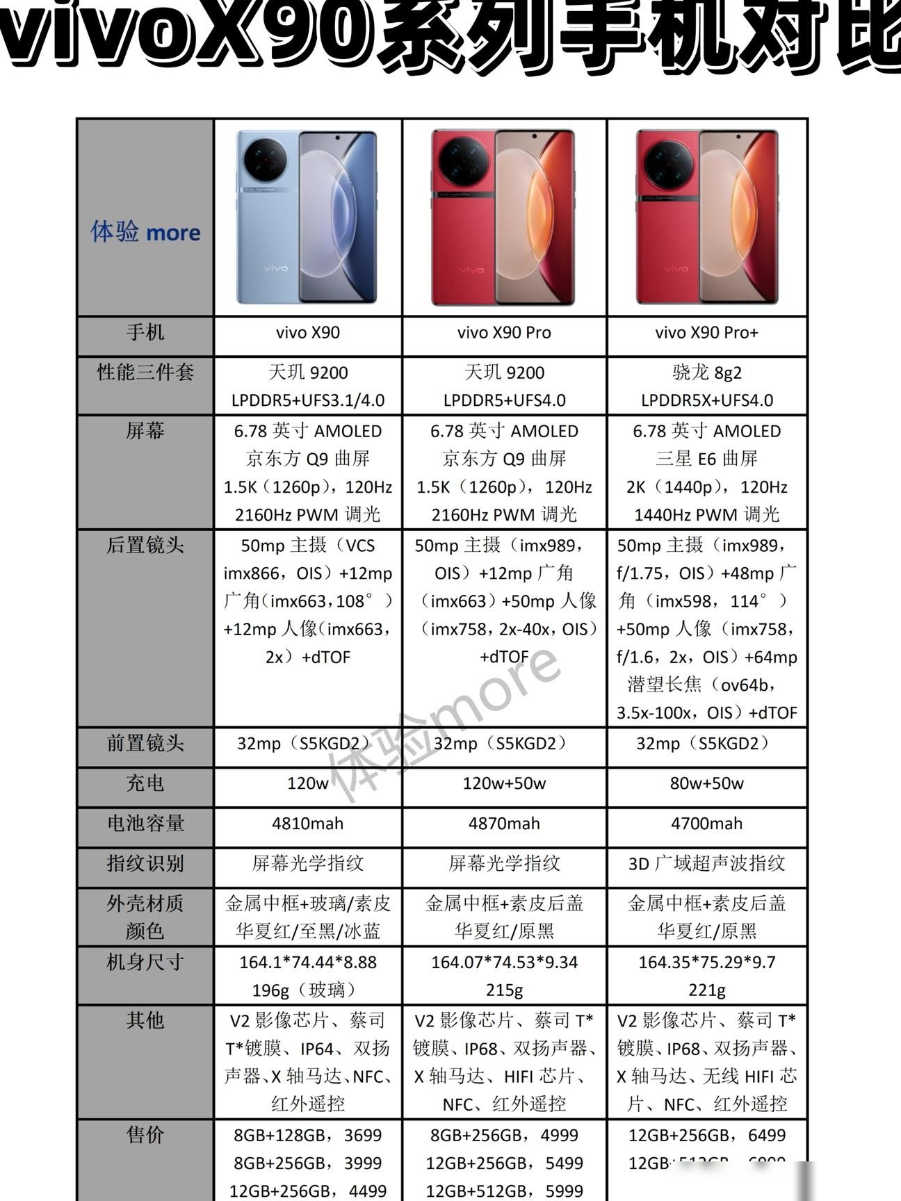 vivo X90系列哪款最值得买？