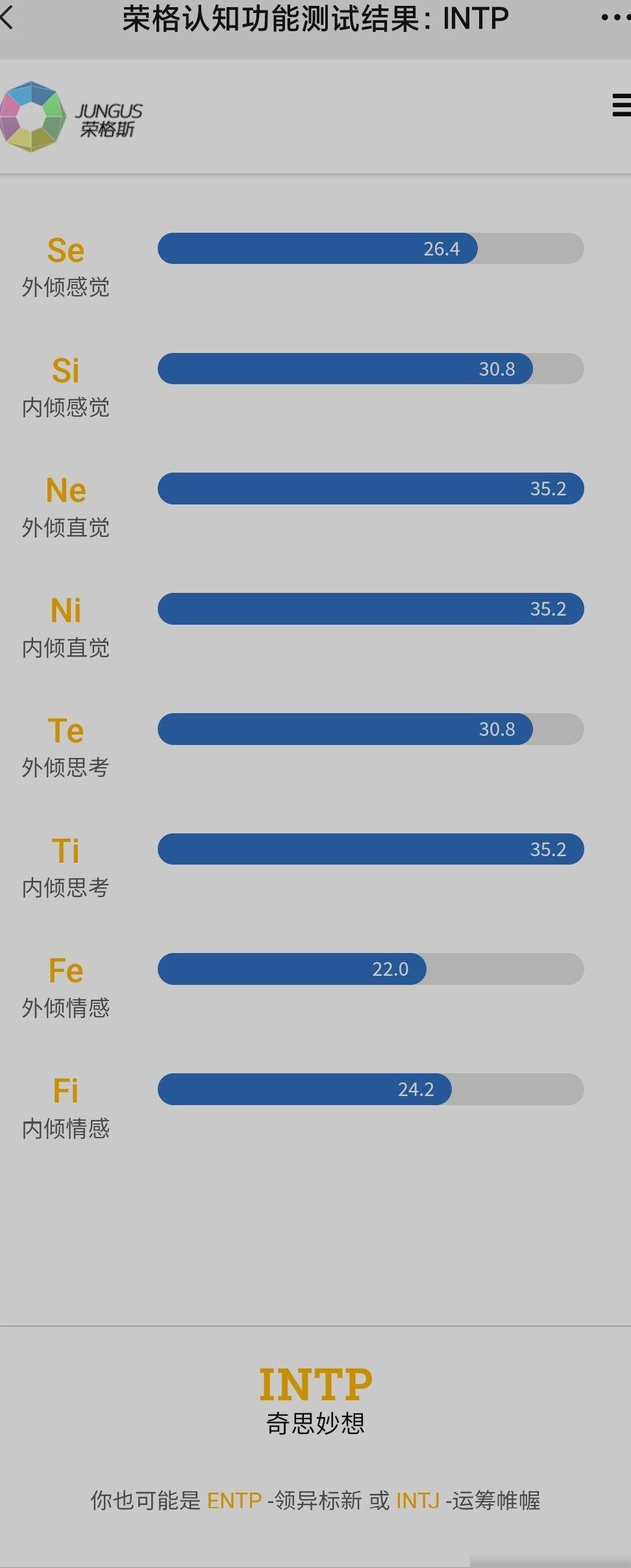 高一学生MBTI霍兰德学科适配分析