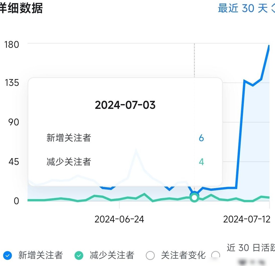 快速涨粉10000的秘诀