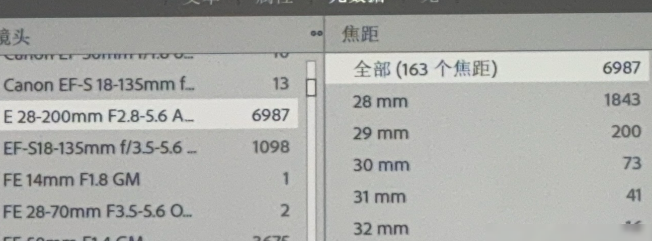 索尼20-70镜头选购纠结