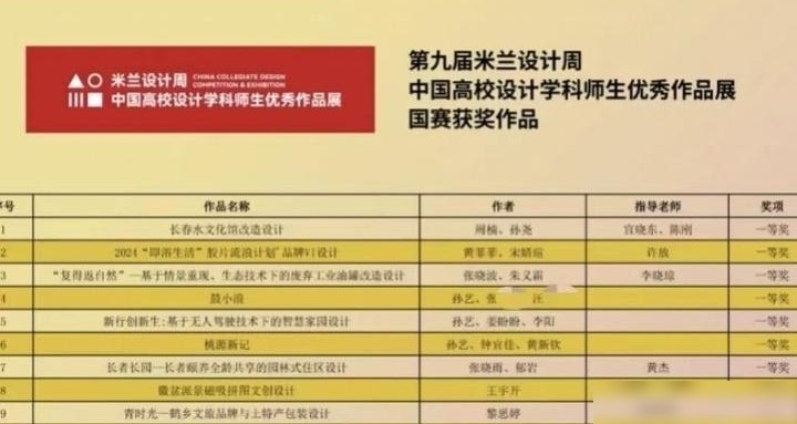 合工大生盗用福大毕业生作品被开除