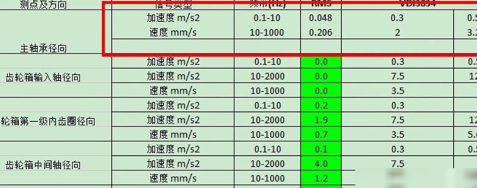 批量将第二行内容移至下一行