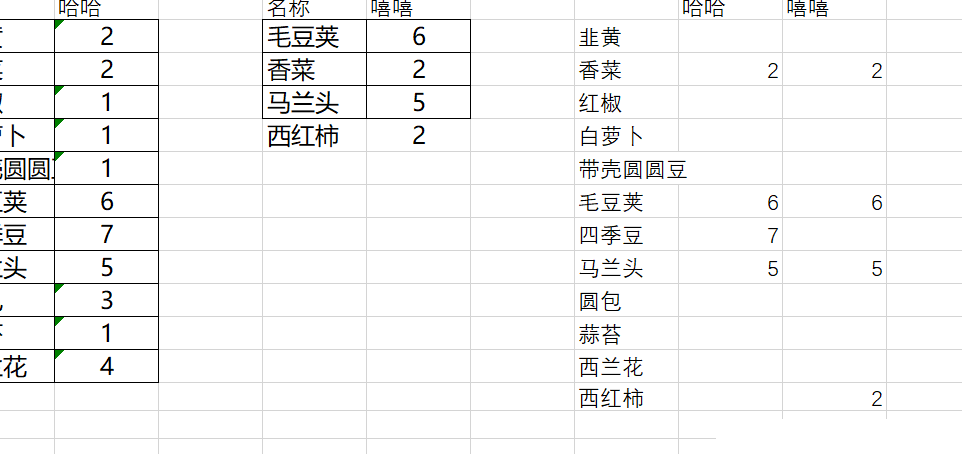 Excel合并内容不全？