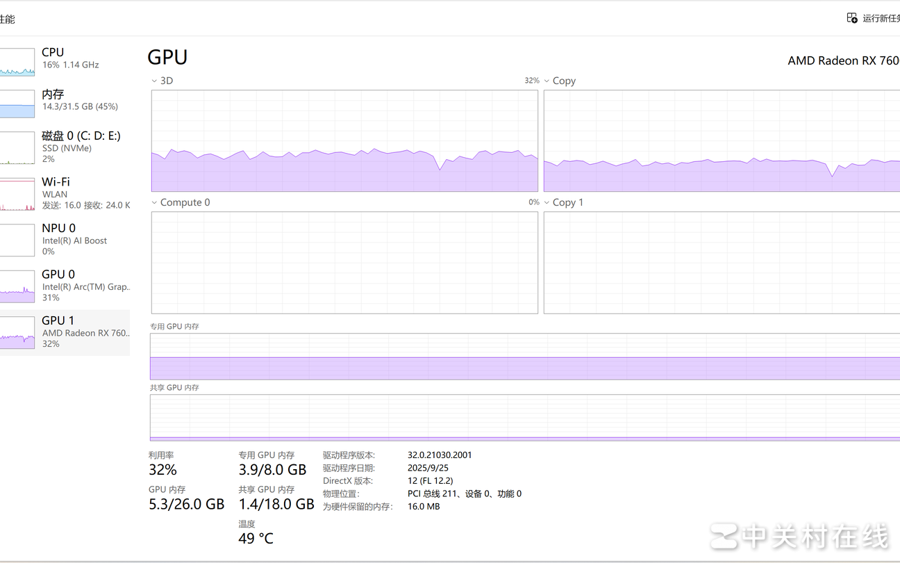 游戏帧率低但硬件占用低？