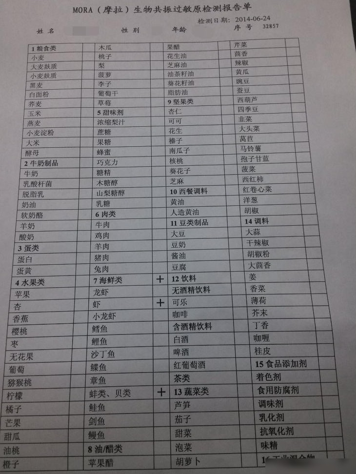 MORA生物共振检测靠谱吗？