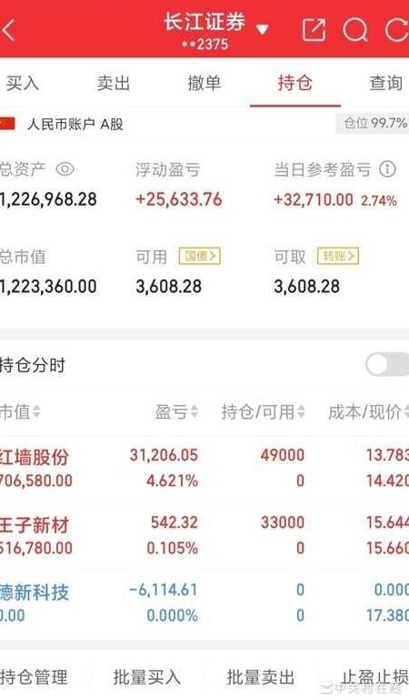 实盘挑战真能暴富？