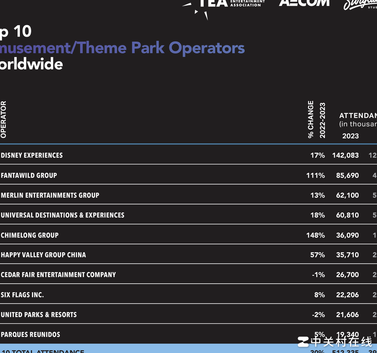 方特崛起与欢乐谷衰落之谜