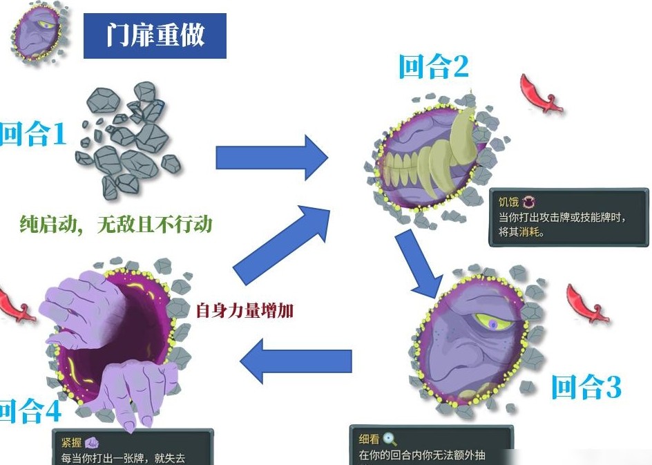 杀戮尖塔2门扉Boss设计
