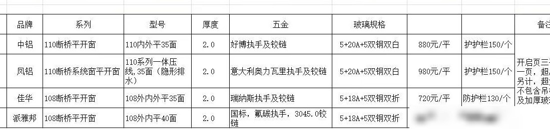 四种窗户性价比对比
