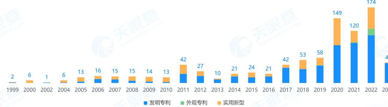 福耀全球领先的技术密码