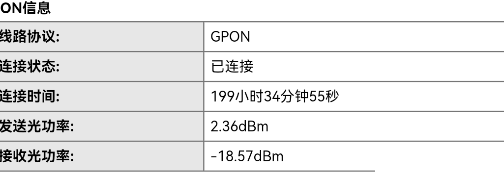 光猫状态求助