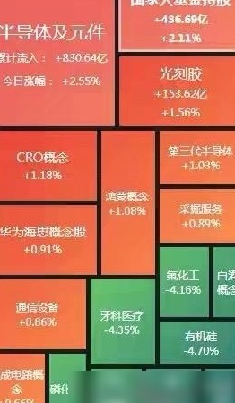 Excel能做出这个图吗？