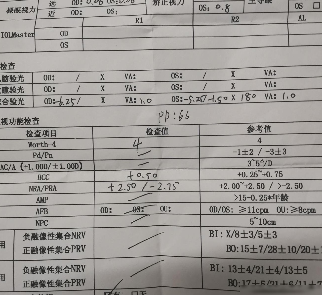 验光单配镜指南