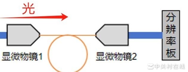 多模光纤散斑成像探析