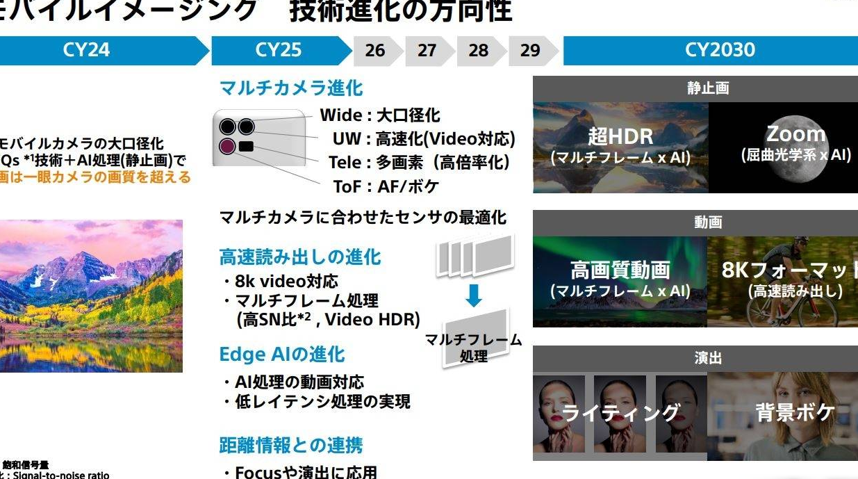 索尼称2024手机画质超单反