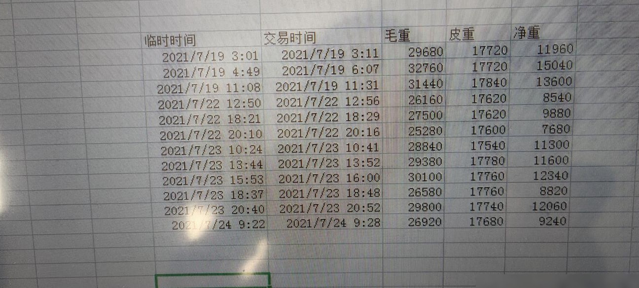 Excel求每月每日最大值之和