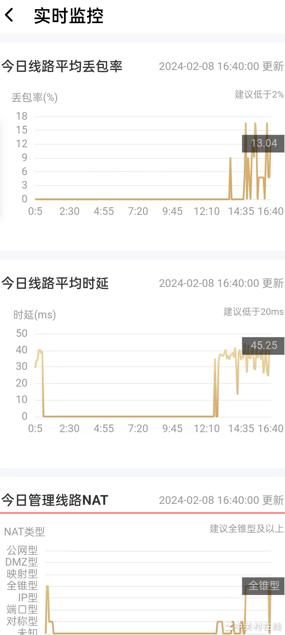 NAT类型解析与优化