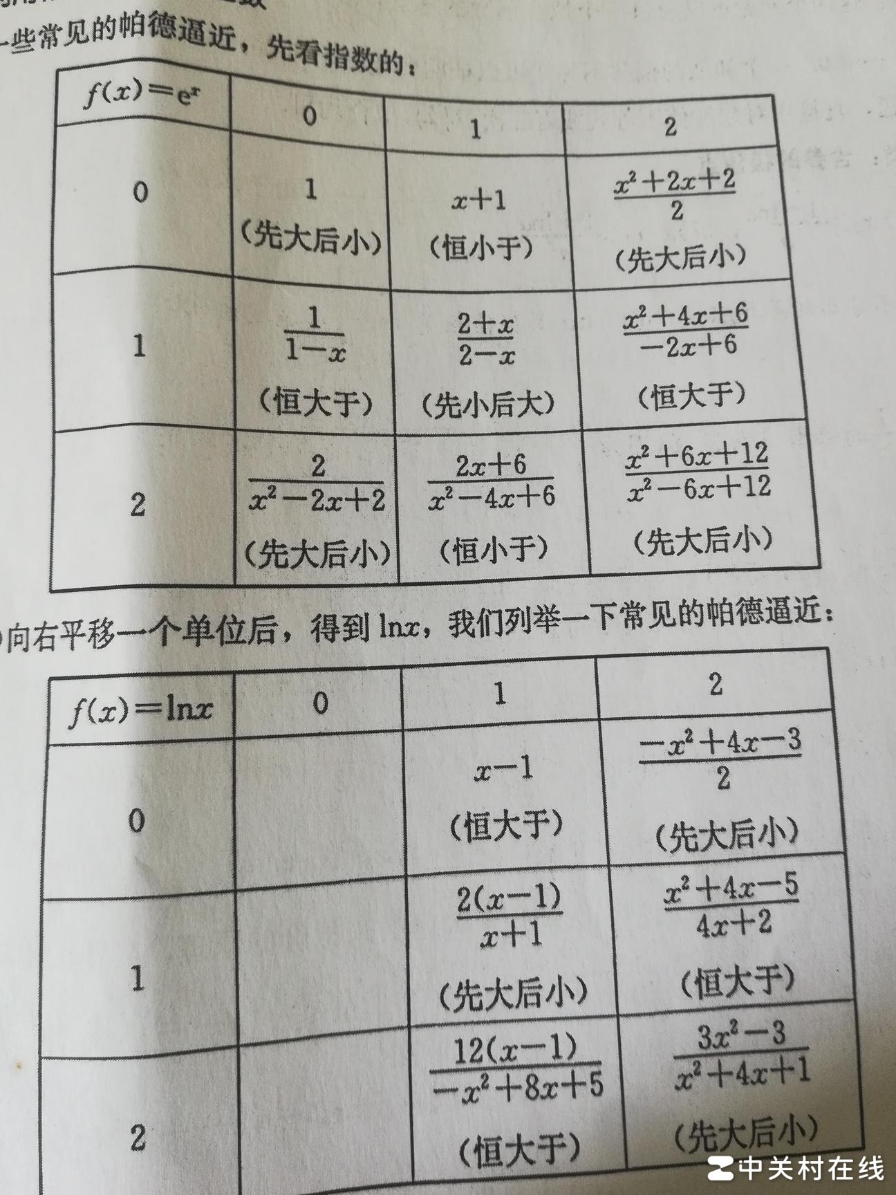 帕德逼近速记口诀
