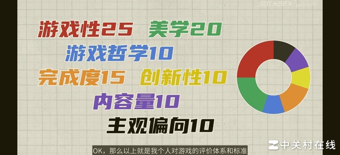 尚在天国EX的游戏评价标准