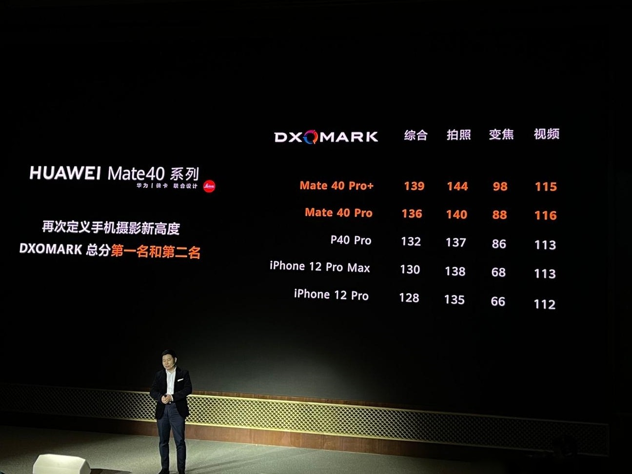 DXO榜单为何缺席小米？