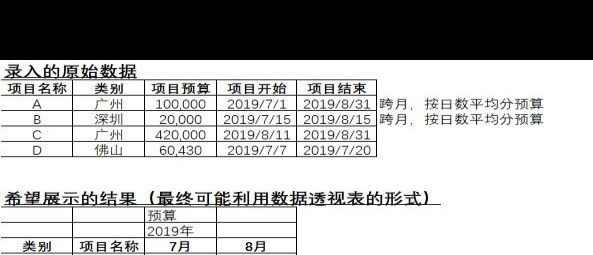 Excel按月拆分数据技巧