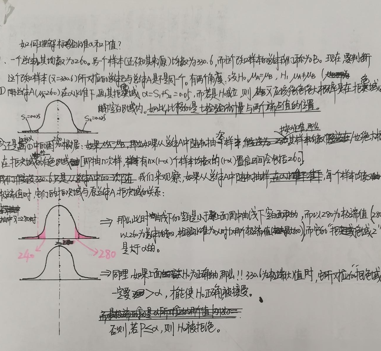α水准与P值的区别