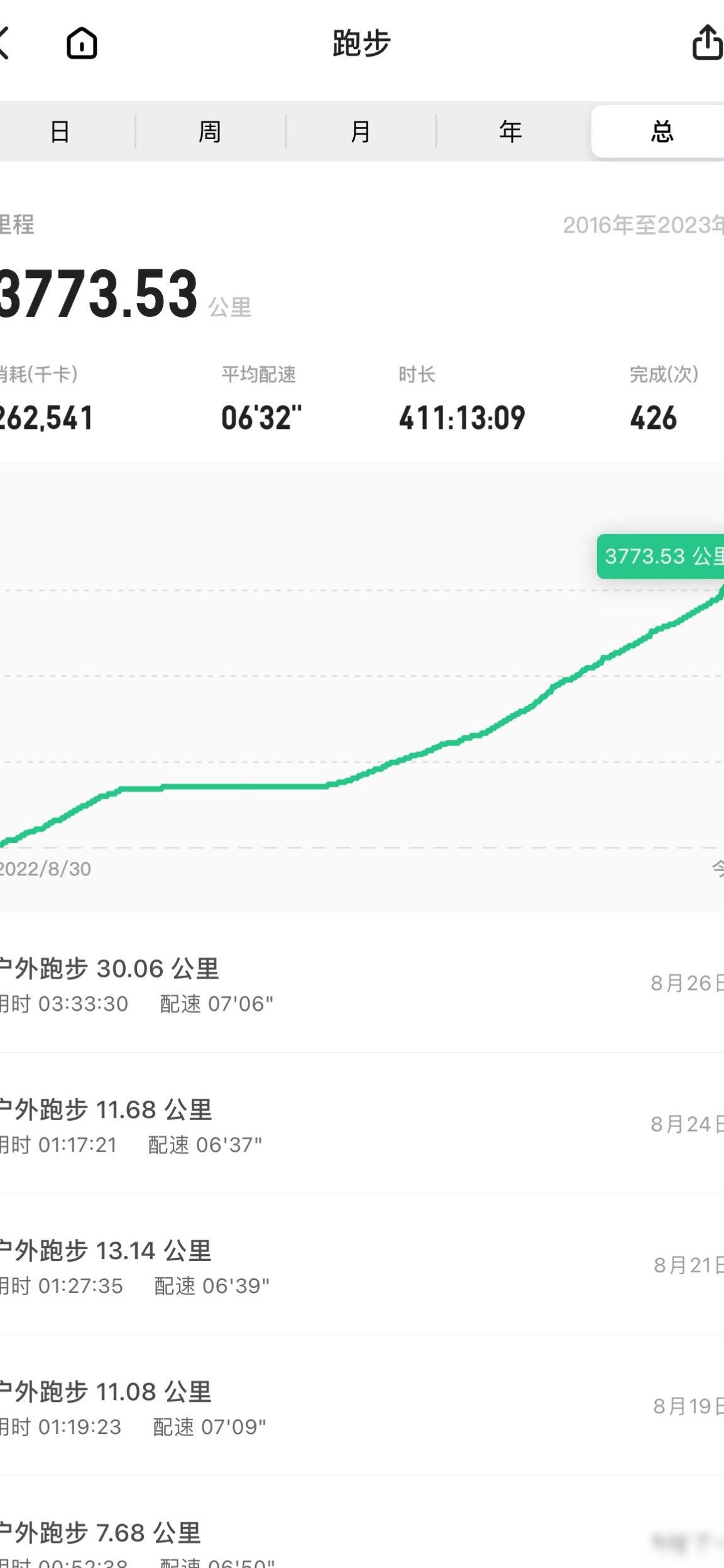 跑后脚跟疼，该跑还是休？