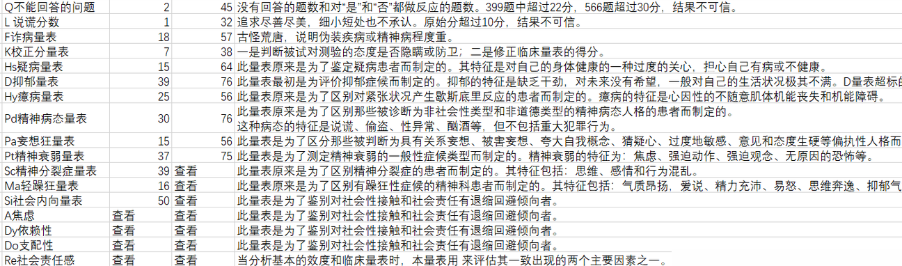 MMPI量表解读指南