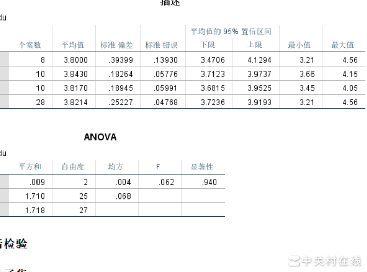 SPSS显著性不显著怎么办