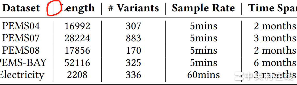 Word表格断点竖线绘制