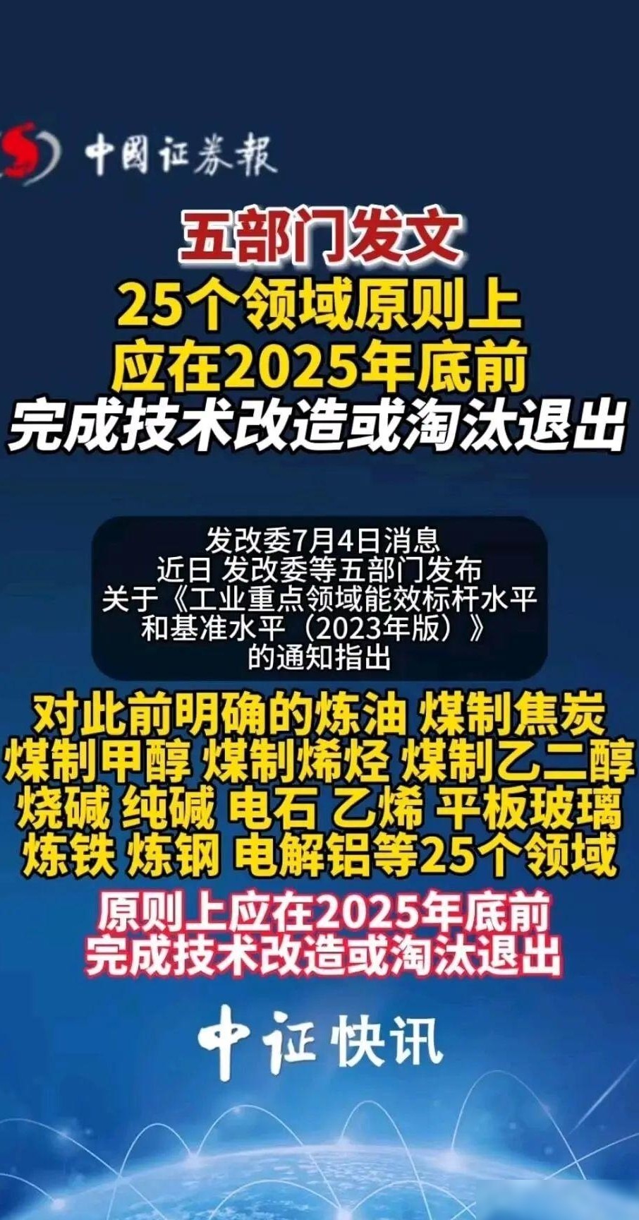 化工行业是否面临终结？