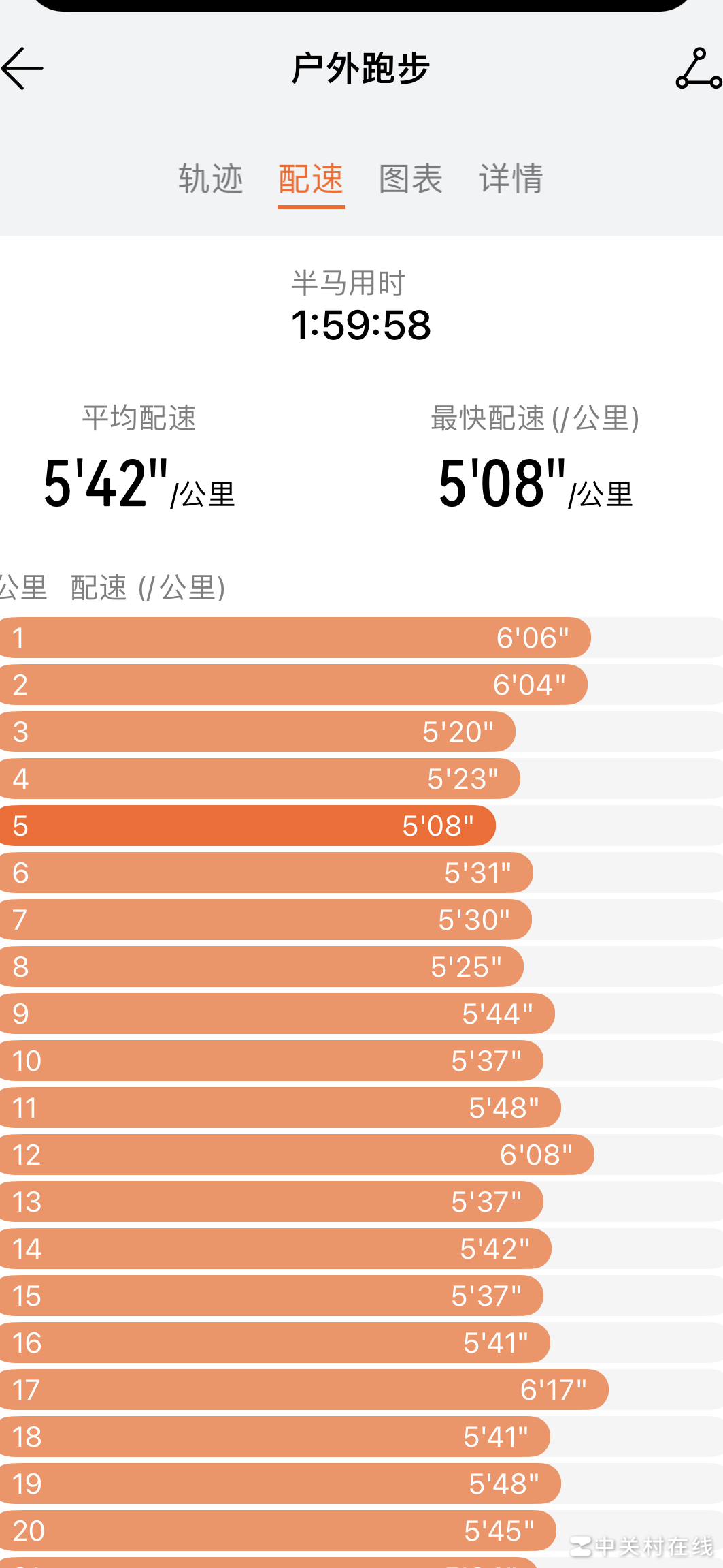 iWatch S8 vs 华为GT2，GPS谁更准？