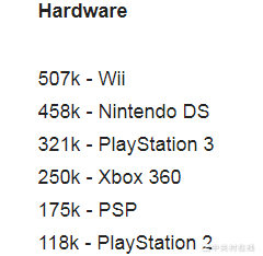 PS2销量1.6亿真实吗？