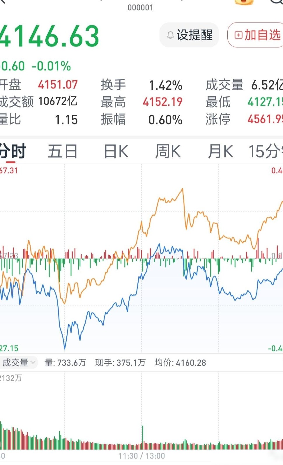 2026年2月27日A股行情前瞻