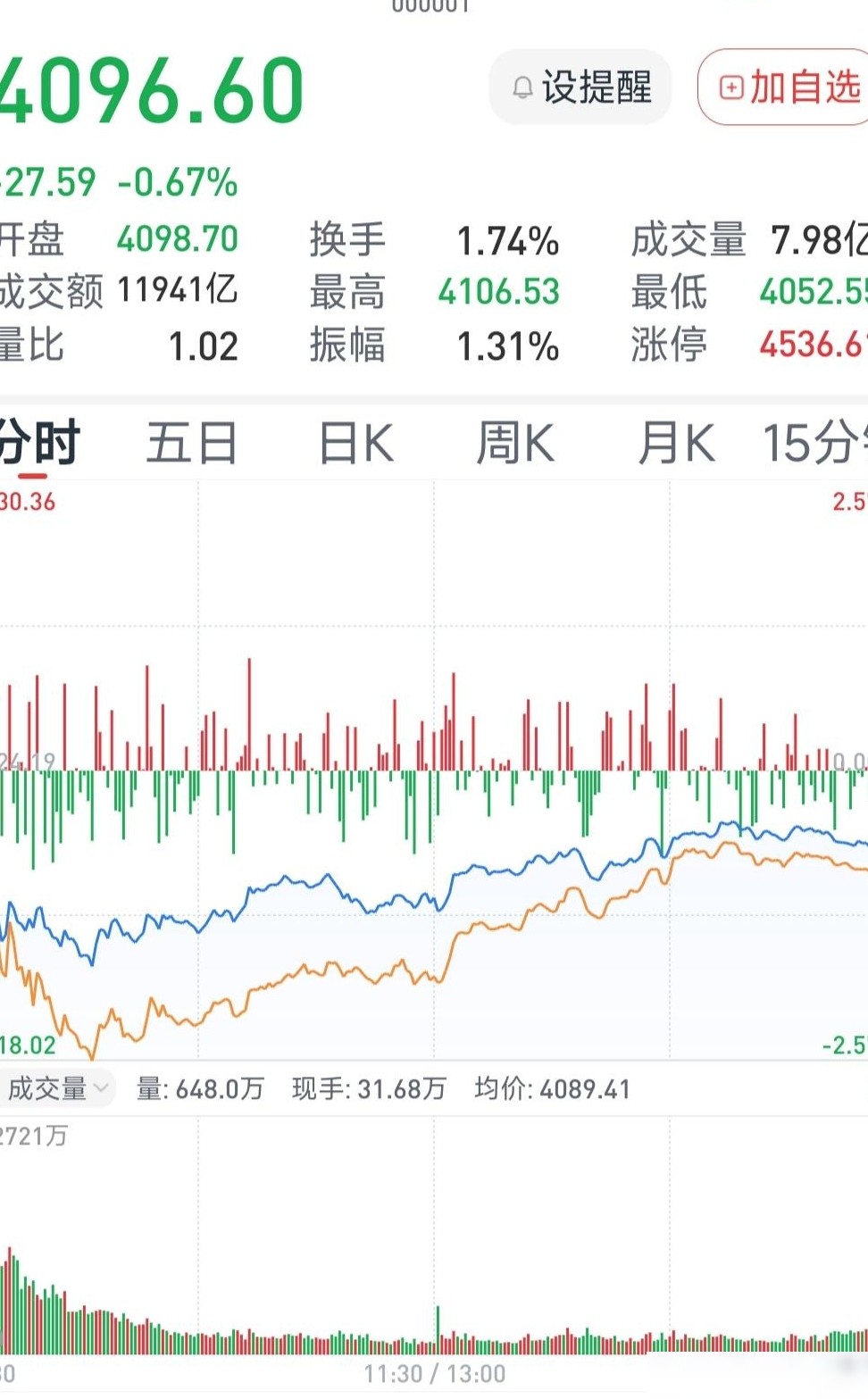 2026年3月10日A股行情前瞻